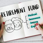 Retirement Planning Tips, Financial Future, Secure, Retirement Goals, Retirement Accounts